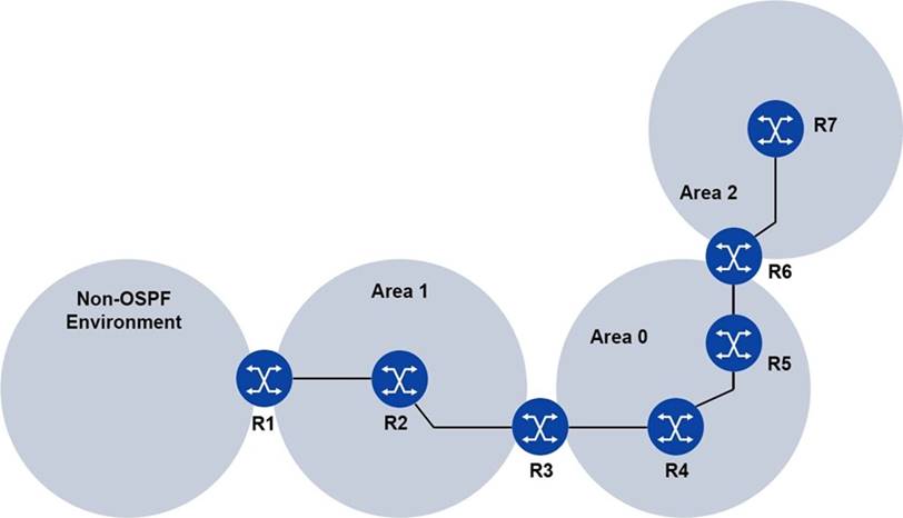 4A0-AI1 Exam Overview